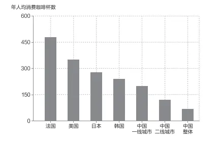 瑞幸咖啡，如何超越星巴克，成为中国门店数量第一的咖啡品牌(图2)