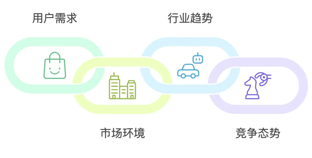 数字化营销生产力的铁三角：洞察、内容、媒体(图6)