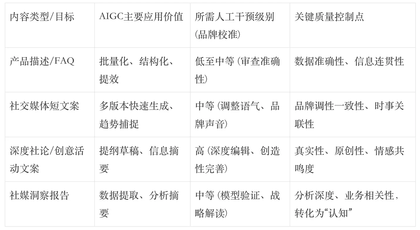 数字化营销生产力的铁三角：洞察、内容、媒体(图7)