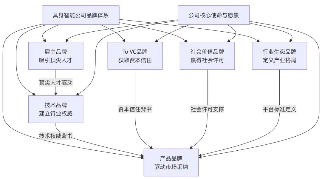初创科技公司品牌10问（上）(图2)