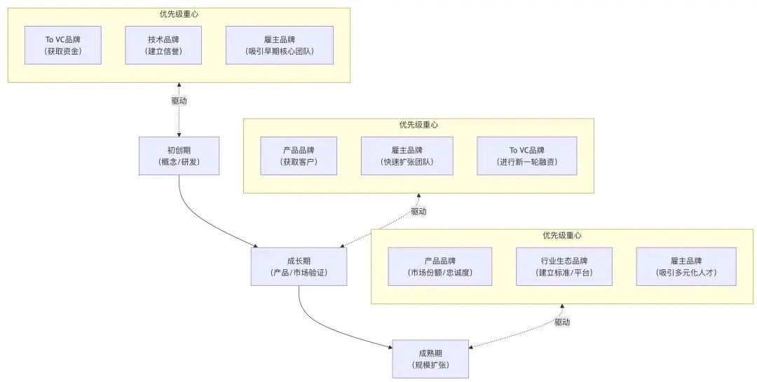 初创科技公司品牌10问（上）(图4)