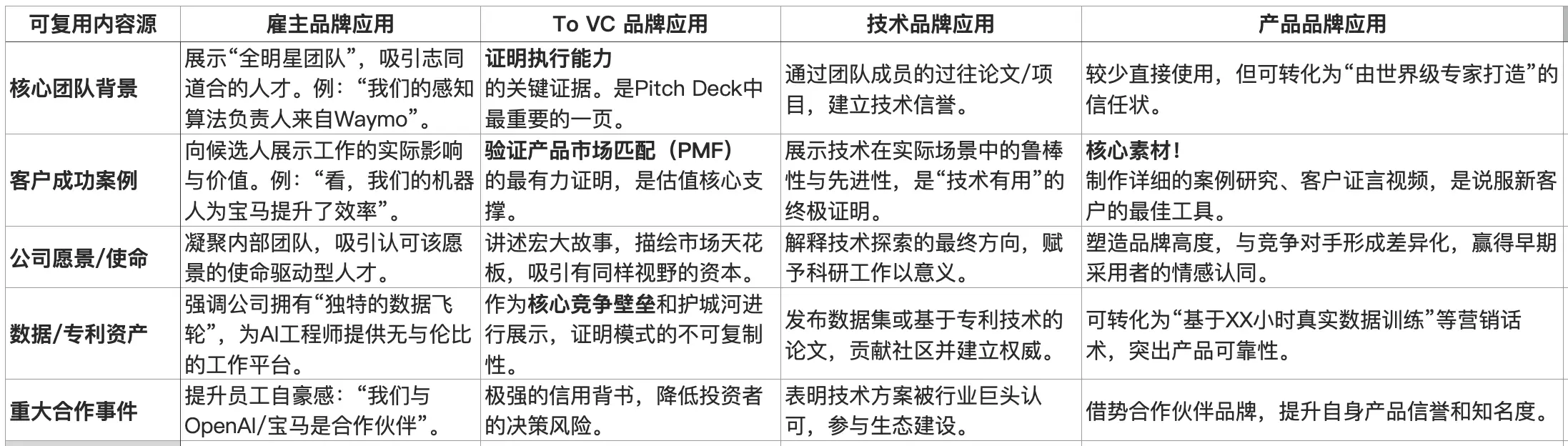 初创科技公司品牌10问（上）(图5)