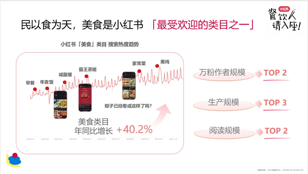 餐饮门店如何在小红书推广？(图2)