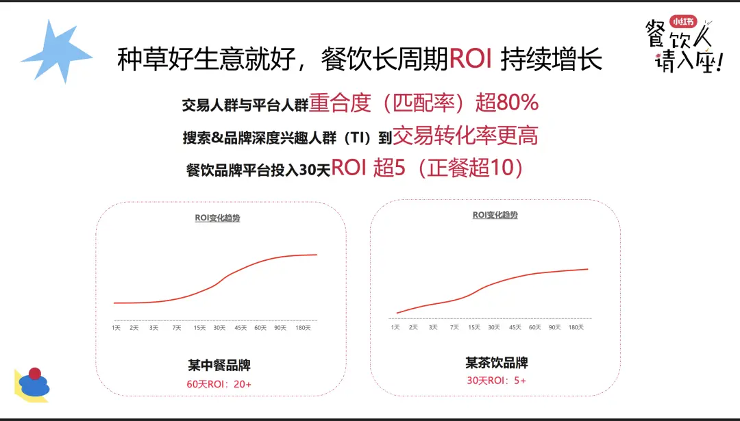 餐饮门店如何在小红书推广？(图3)