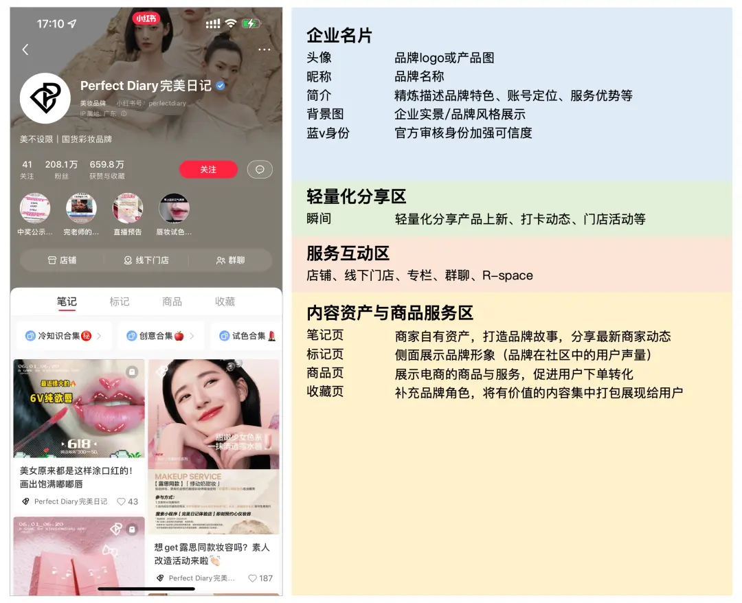 餐饮门店如何在小红书推广？(图6)