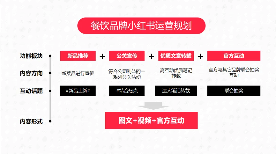 餐饮门店如何在小红书推广？(图19)