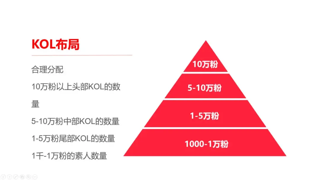 餐饮门店如何在小红书推广？(图21)