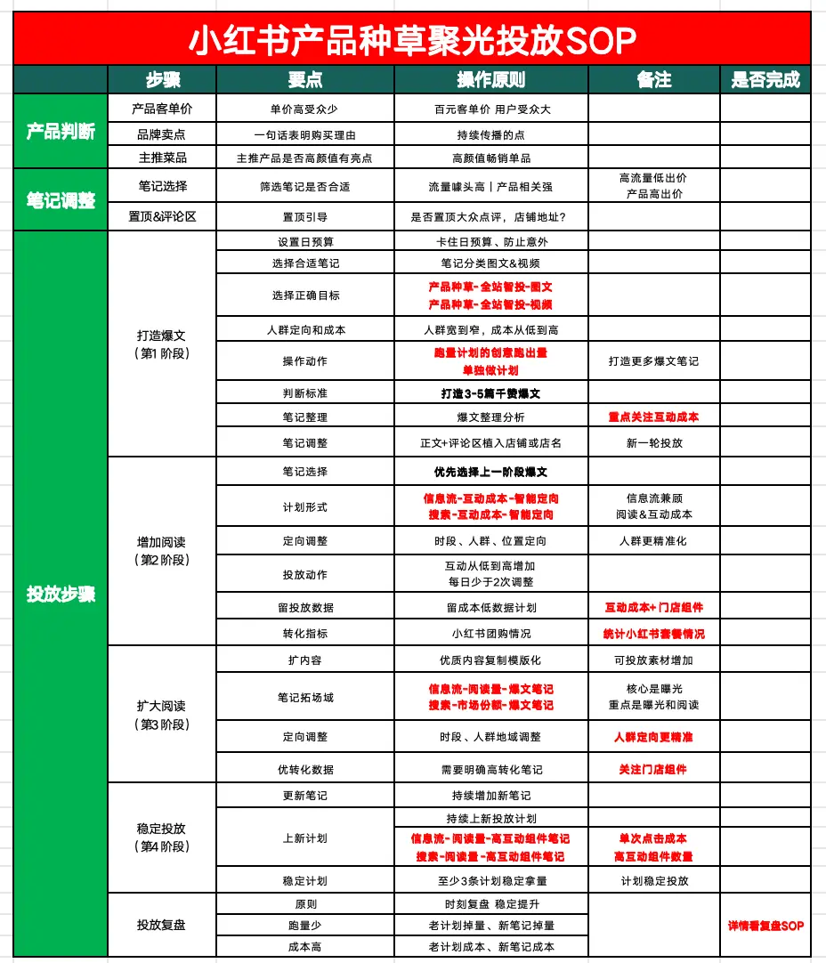 餐饮门店如何在小红书推广？(图23)