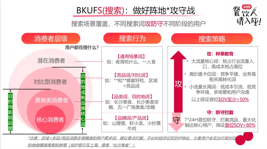 餐饮门店如何在小红书推广？(图24)
