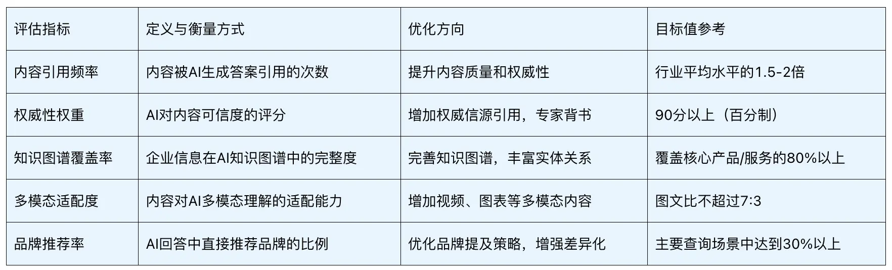 让品牌成为AI眼中的“标准答案”：AI大模型时代品牌GEO营销推广指南(图4)