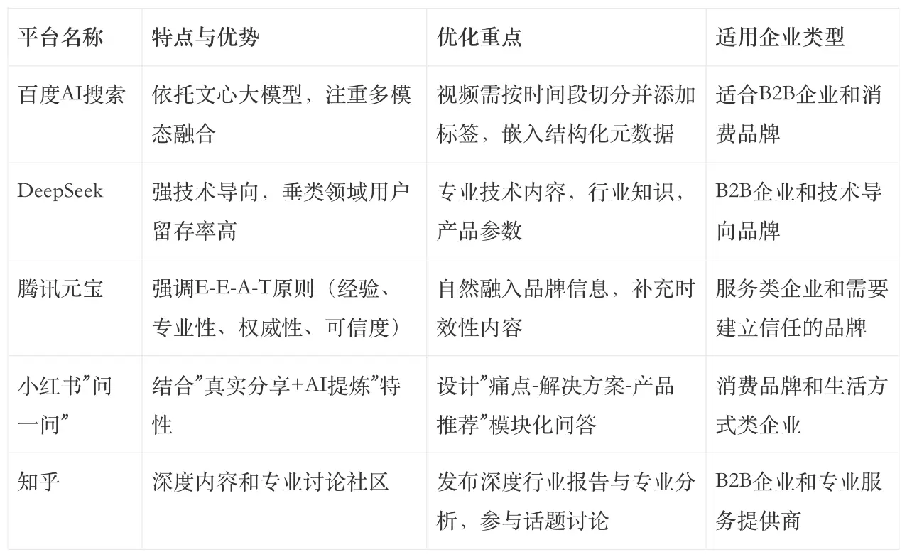 让品牌成为AI眼中的“标准答案”：AI大模型时代品牌GEO营销推广指南(图3)