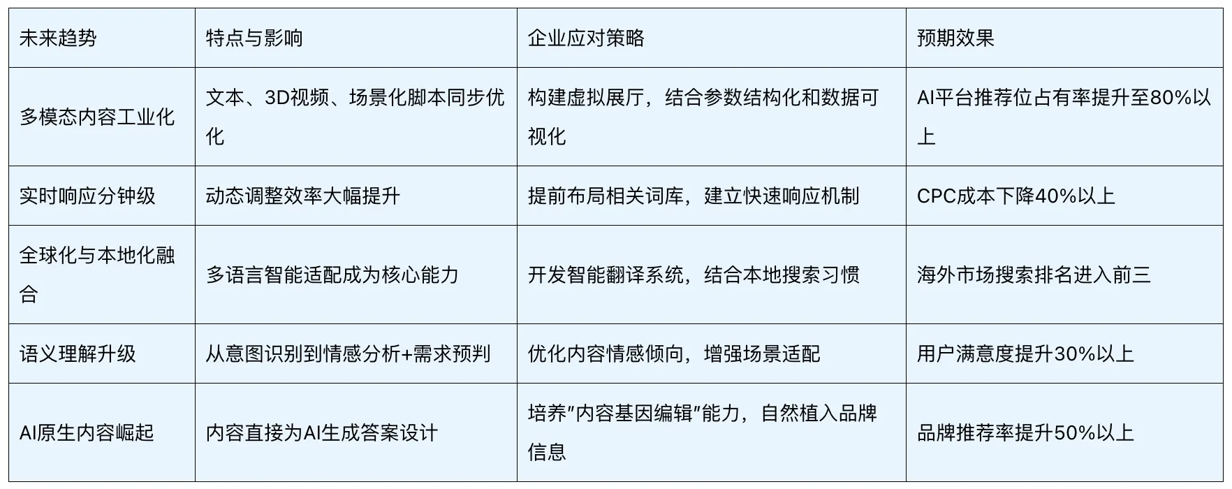 让品牌成为AI眼中的“标准答案”：AI大模型时代品牌GEO营销推广指南(图5)