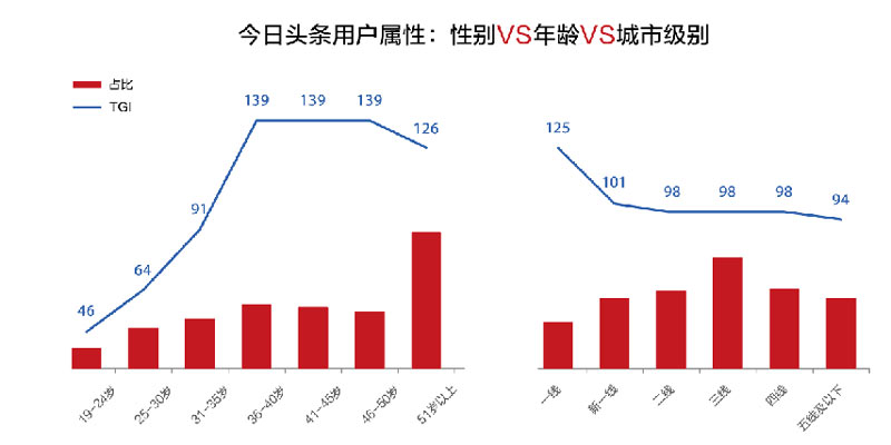 新产品 · 头条关键词 | 强曝光新利器，助力企业引流推广(图2)