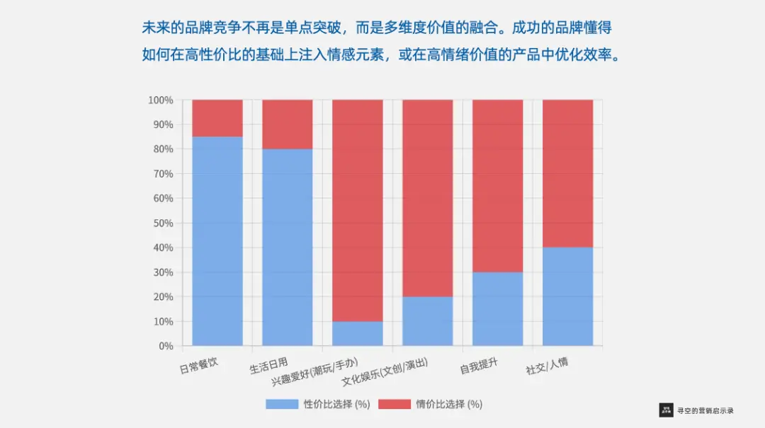 左手Labubu，右手拼好饭，当代消费的冰与火之歌(图6)