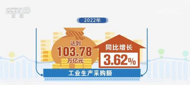 数字化采购市场动力充足，数字经济成为稳增长重要引擎(图2)