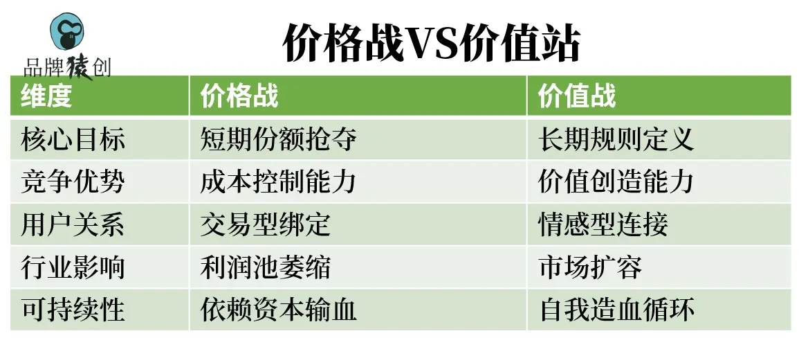 2025“价格战”指南：降价的艺术、促销想象力与免费“午餐”(图23)