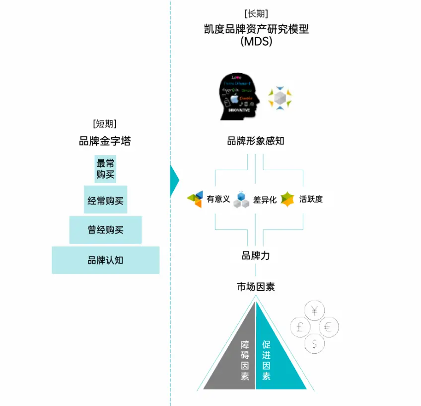 品牌的未来不在市场部会议室，在公共舆论场(图5)