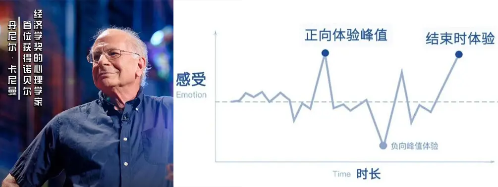 “峰值体验”实战指南：系统打造让用户记住你的关键时刻(图2)