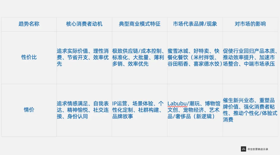 左手Labubu,右手拼好饭,当代消费的冰与火之歌(图5) 左手Labubu,右手拼好饭,当代消费的冰与火之歌(图5)