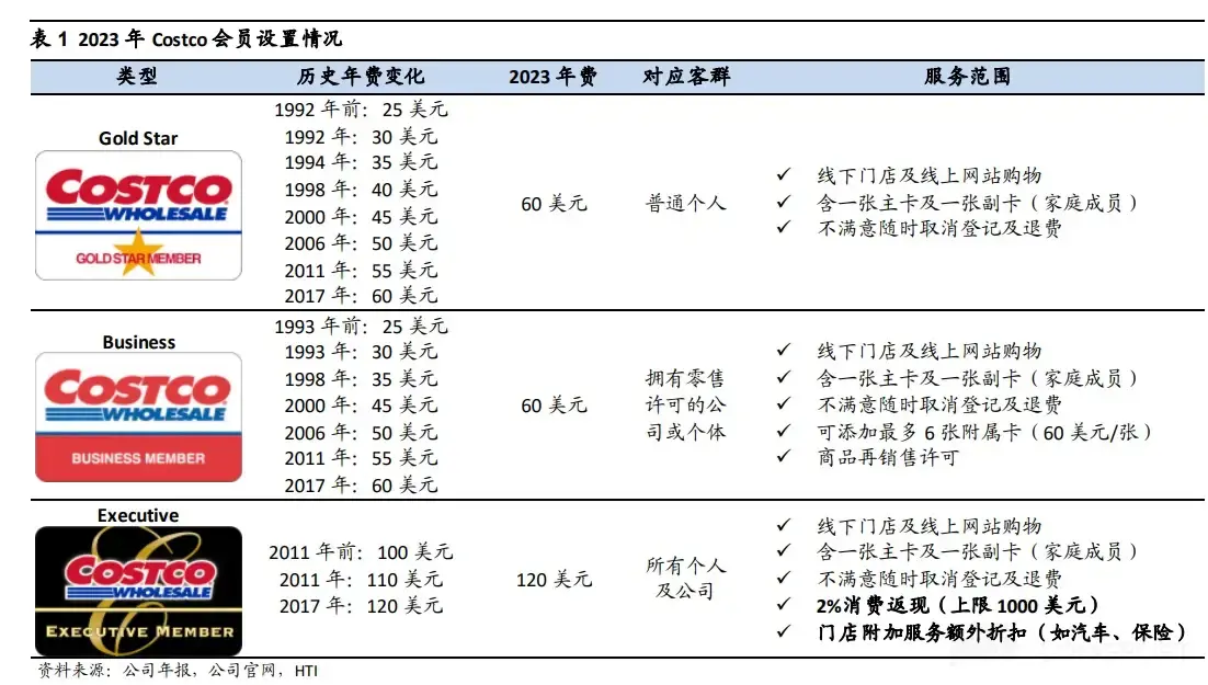 别卷价格了！万字破解「价格」的本质、奥义和定价新原则(图5)