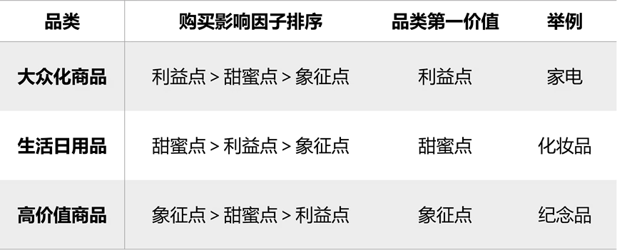 产品贱卖，就是没选对宣传文案(图9)