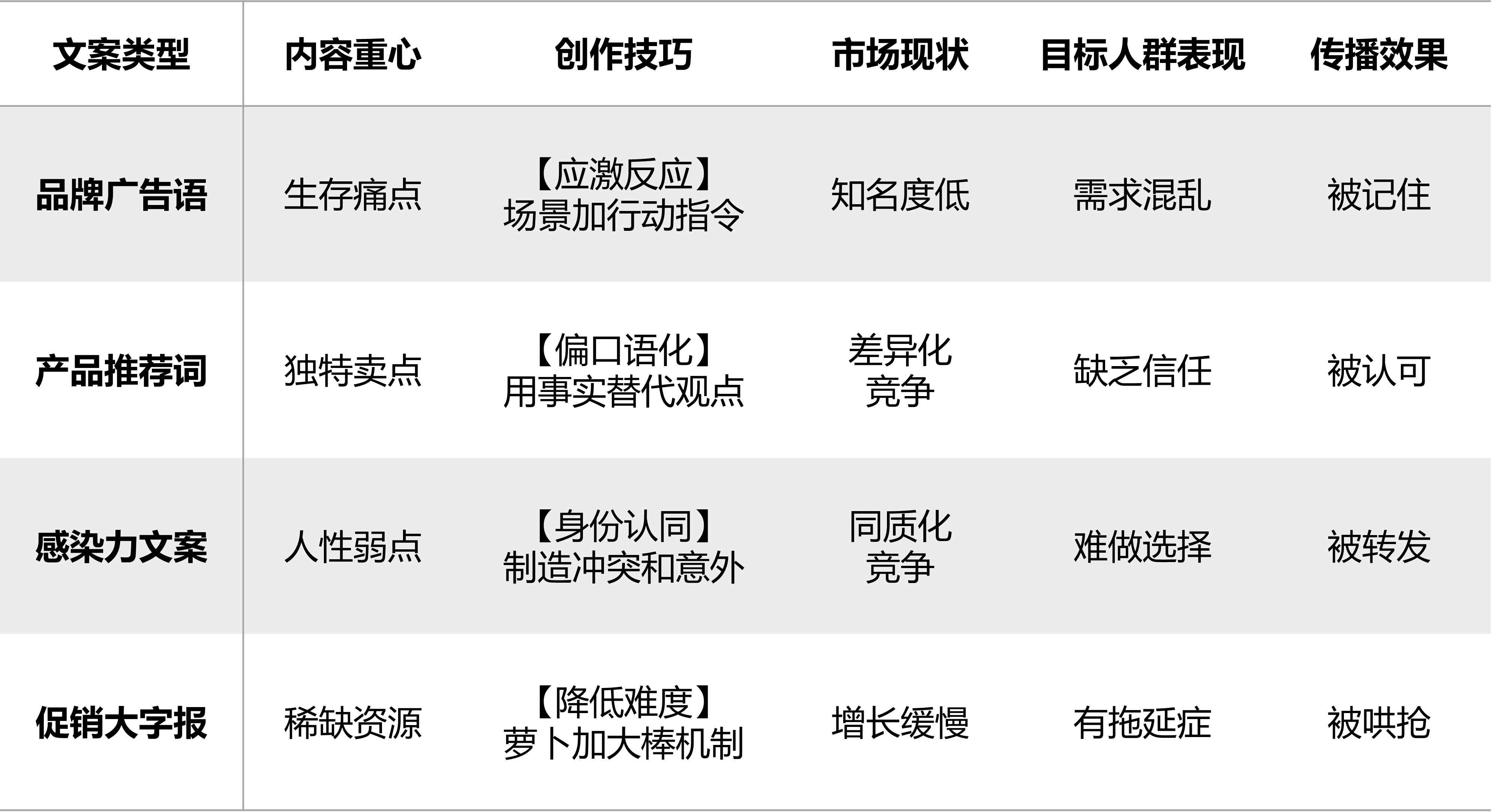 产品贱卖，就是没选对宣传文案(图3)