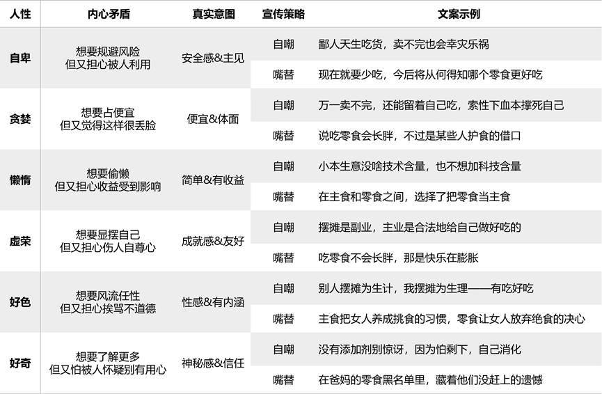 产品贱卖，就是没选对宣传文案(图13)