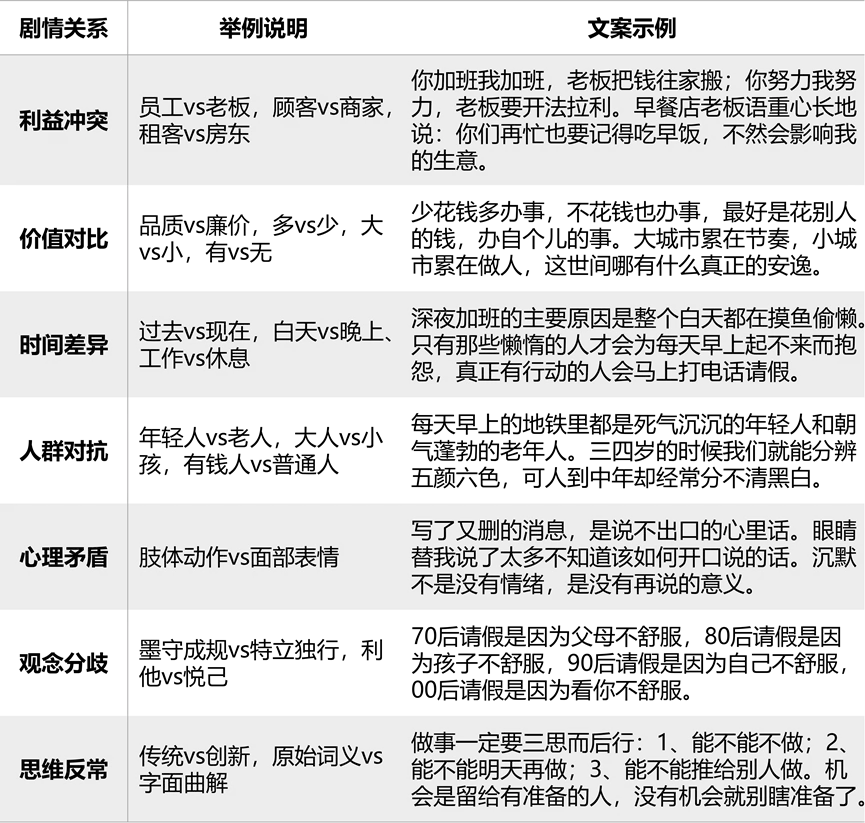 产品贱卖，就是没选对宣传文案(图11)