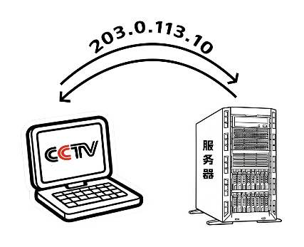【涨知识】人有人名，“域”有“域名”→(图7)