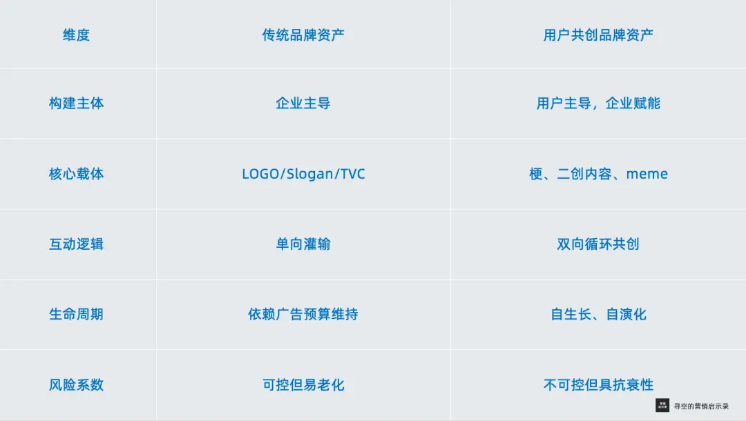 上半年营销案例启示：用户创作的内容，正成为品牌资产(图6)