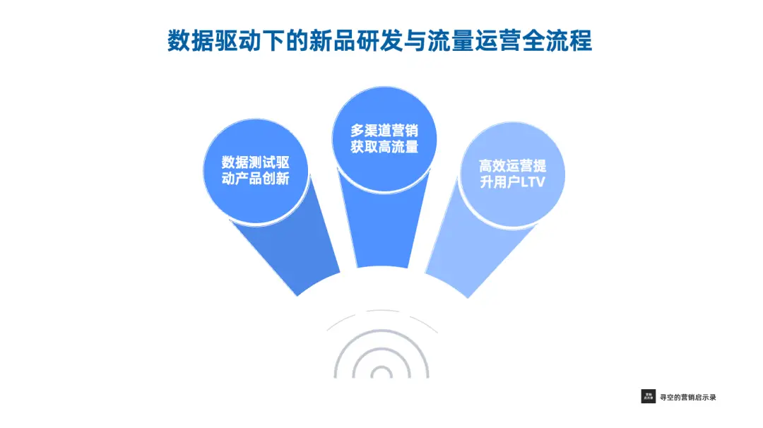 出海美国，解读瑞幸咖啡的开局打法(图3)