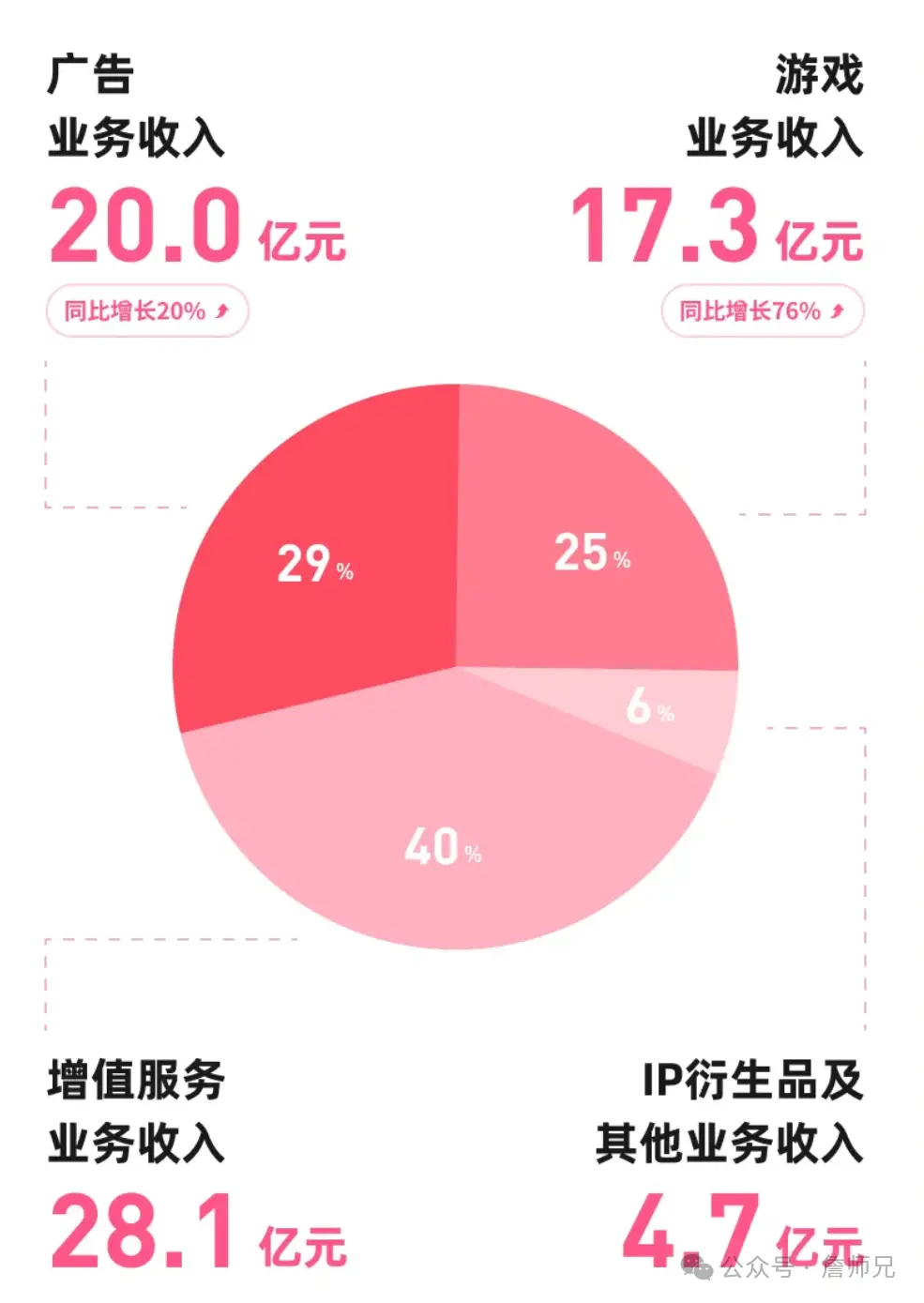 产品经理必知必会的商业化变现模式(图3)