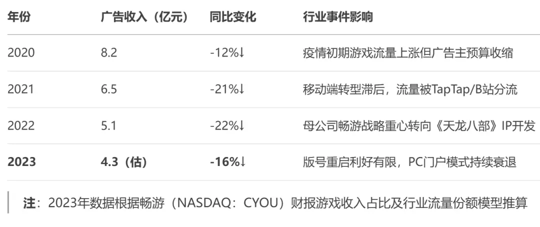 产品经理必知必会的商业化变现模式(图8)