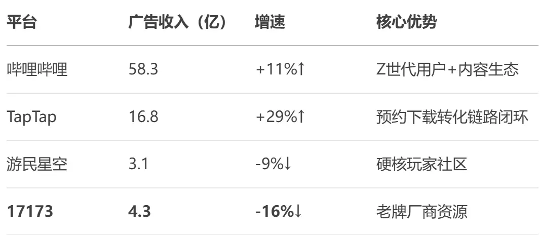 产品经理必知必会的商业化变现模式(图9)