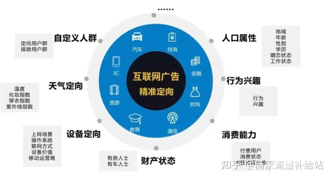 产品经理必知必会的商业化变现模式(图10)