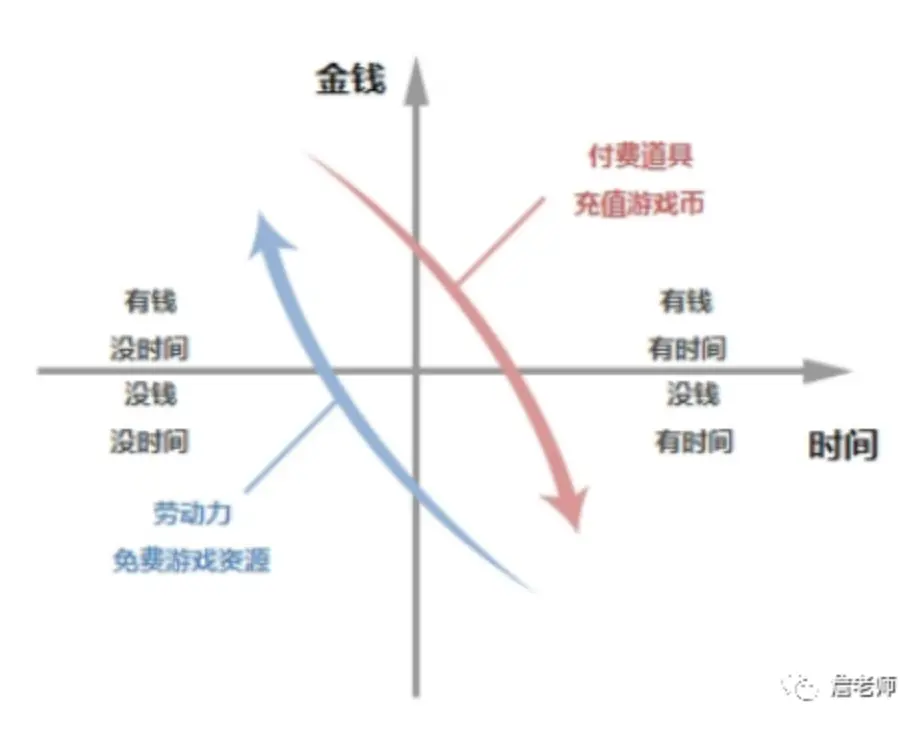 产品经理必知必会的商业化变现模式(图16)