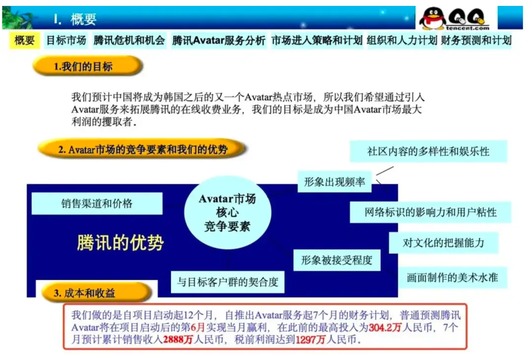 产品经理必知必会的商业化变现模式(图15)