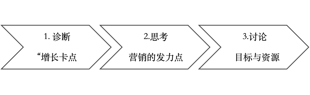 别再跟着大厂学营销与增长了(图2)