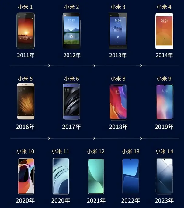 雷军教你打价格战！(图10)