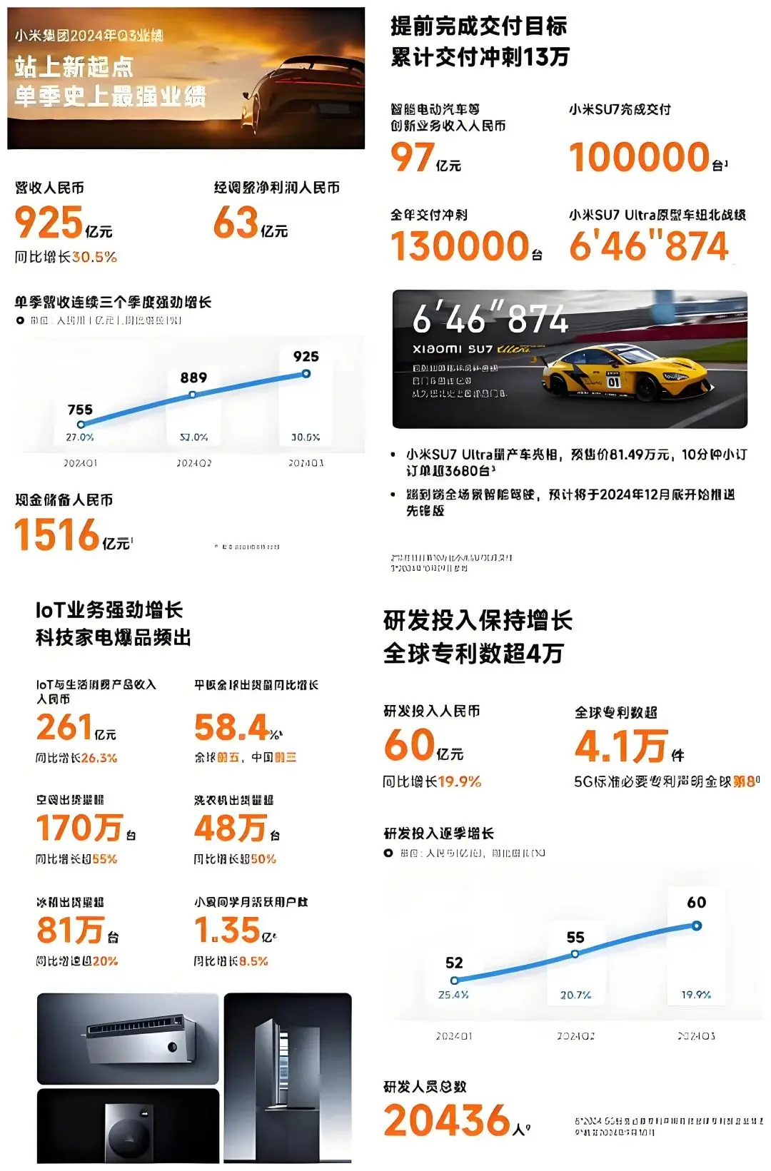 雷军教你打价格战！(图14)