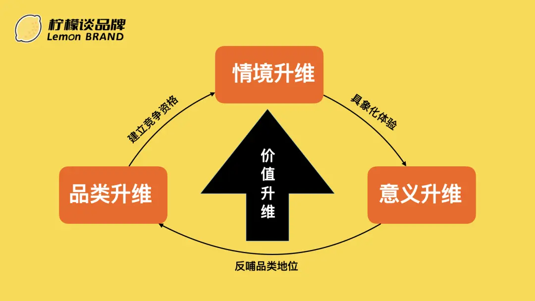 探索高端化：小米的高端化转型，从”性价比”到”值价比”(图3)