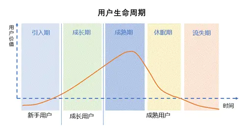 外卖大战烧钱百亿，为何独宠奶茶、咖啡？看平台如何用一杯饮品撬动用户增长(图2)