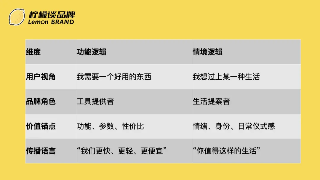 探索高端化：小米的高端化转型，从”性价比”到”值价比”(图11)