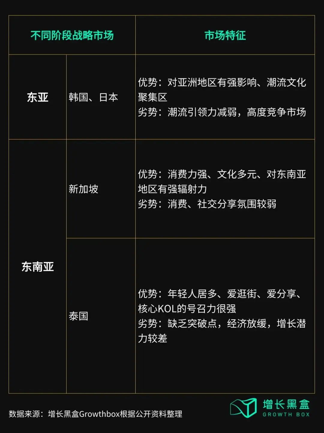 从Labubu海外反攻国内,看泡泡玛特给消费品出海的启示(图3) 从Labubu海外反攻国内,看泡泡玛特给消费品出海的启示(图3)