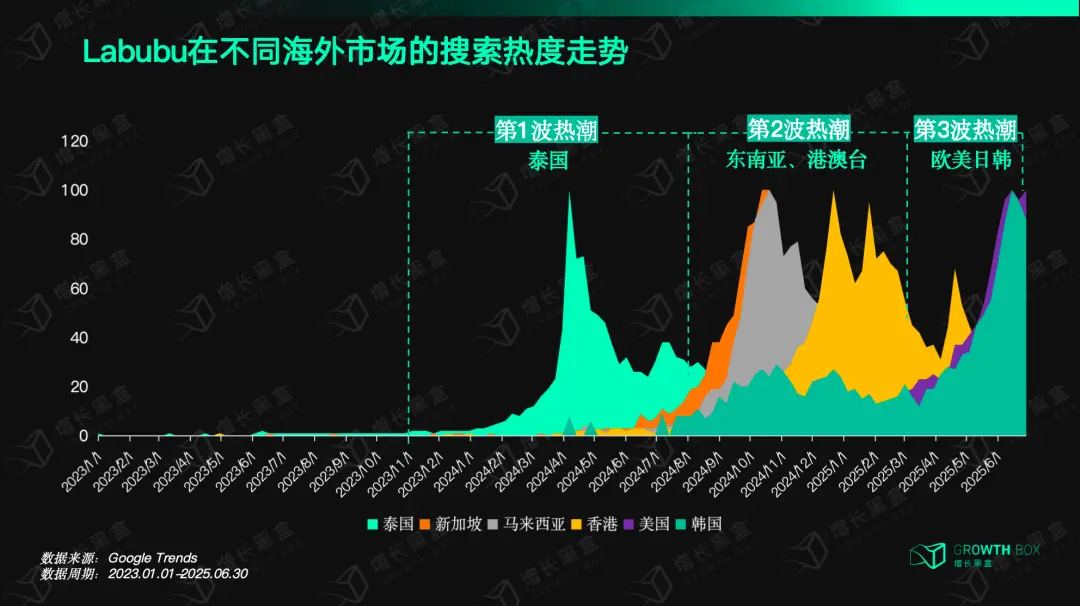 从Labubu海外反攻国内,看泡泡玛特给消费品出海的启示(图2) 从Labubu海外反攻国内,看泡泡玛特给消费品出海的启示(图2)