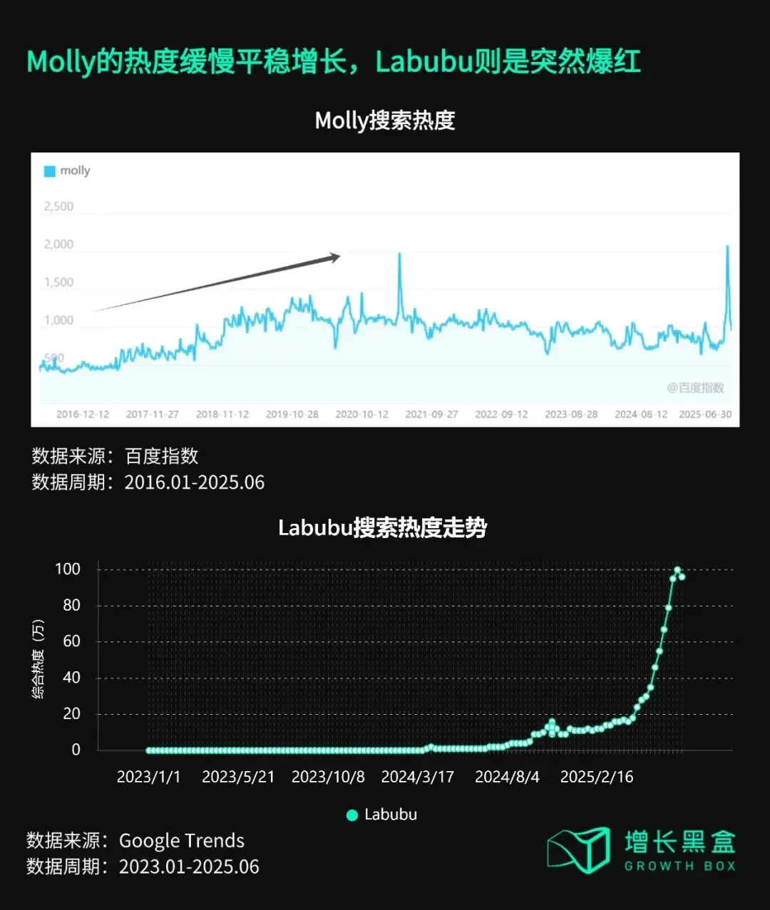 从Labubu海外反攻国内,看泡泡玛特给消费品出海的启示(图4) 从Labubu海外反攻国内,看泡泡玛特给消费品出海的启示(图4)