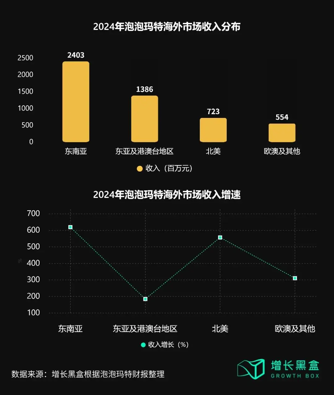 从Labubu海外反攻国内,看泡泡玛特给消费品出海的启示(图10) 从Labubu海外反攻国内,看泡泡玛特给消费品出海的启示(图10)