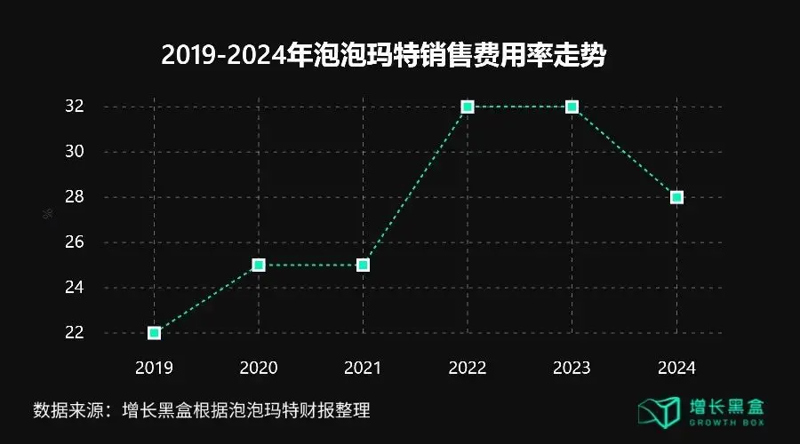 从Labubu海外反攻国内,看泡泡玛特给消费品出海的启示(图16) 从Labubu海外反攻国内,看泡泡玛特给消费品出海的启示(图16)