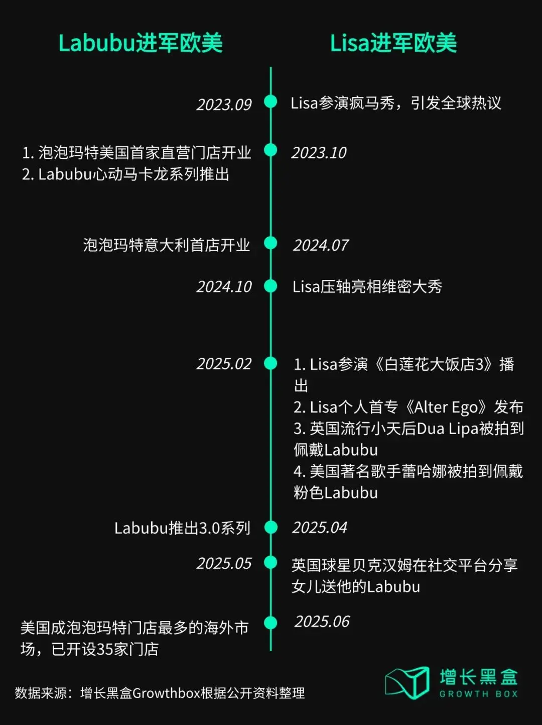 从Labubu海外反攻国内,看泡泡玛特给消费品出海的启示(图9) 从Labubu海外反攻国内,看泡泡玛特给消费品出海的启示(图9)