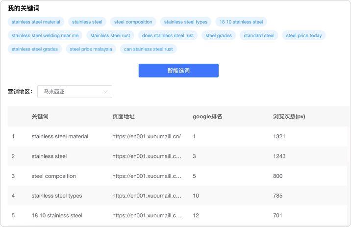 新应用·回馈礼 | Google 关键词优化工具，助力企业抢占搜索流量高地(图4)